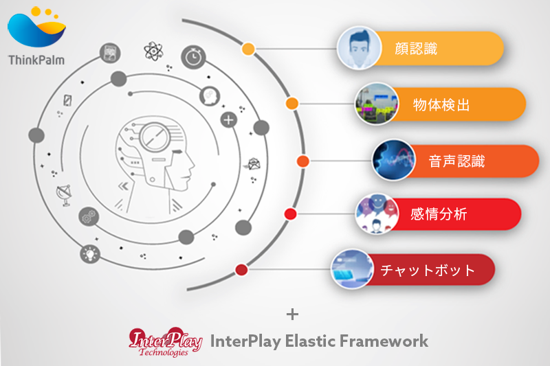 私たちが提供するAIサービス